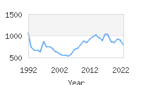 Popular Baby Names - Desmond