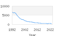 Popular Baby Names - Dustin