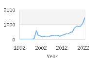 Popular Baby Names - Elian