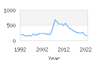 Popular Baby Names - Jacoby