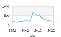 Popular Baby Names - Jacoby