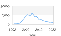 Popular Baby Names - Jaden