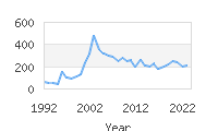 Popular Baby Names - Jair