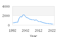 Popular Baby Names - Jakob