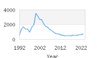 Popular Baby Names - Jalen