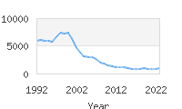 Popular Baby Names - Jared