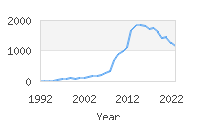 Popular Baby Names - Jax