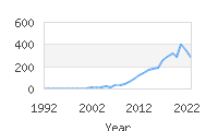 Popular Baby Names - Jaxxon