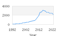 Popular Baby Names - Jayce