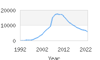 Popular Baby Names - Jayden