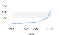 Popular Baby Names - Jaziel