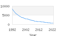 Popular Baby Names - Jeffrey