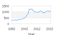 Popular Baby Names - Joaquin