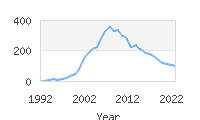 Popular Baby Names - Kaeden