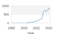 Popular Baby Names - Kashton