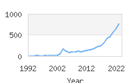 Popular Baby Names - Koda