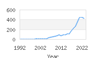 Popular Baby Names - Krew