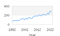 Popular Baby Names - Leif