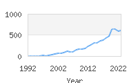 Popular Baby Names - Lucca