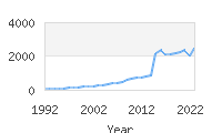 Popular Baby Names - Matteo