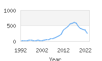 Popular Baby Names - Nixon