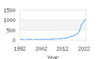 Popular Baby Names - Onyx