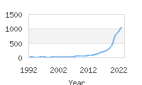 Popular Baby Names - Onyx