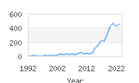 Popular Baby Names - Reign