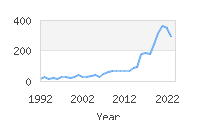 Popular Baby Names - Remi