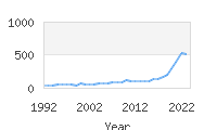 Popular Baby Names - Rio